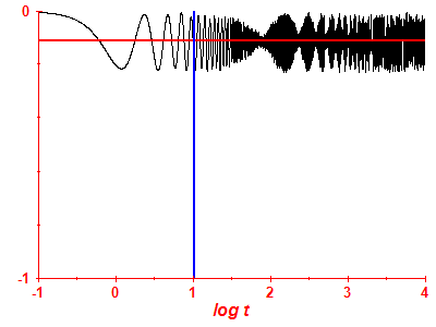 Survival probability log